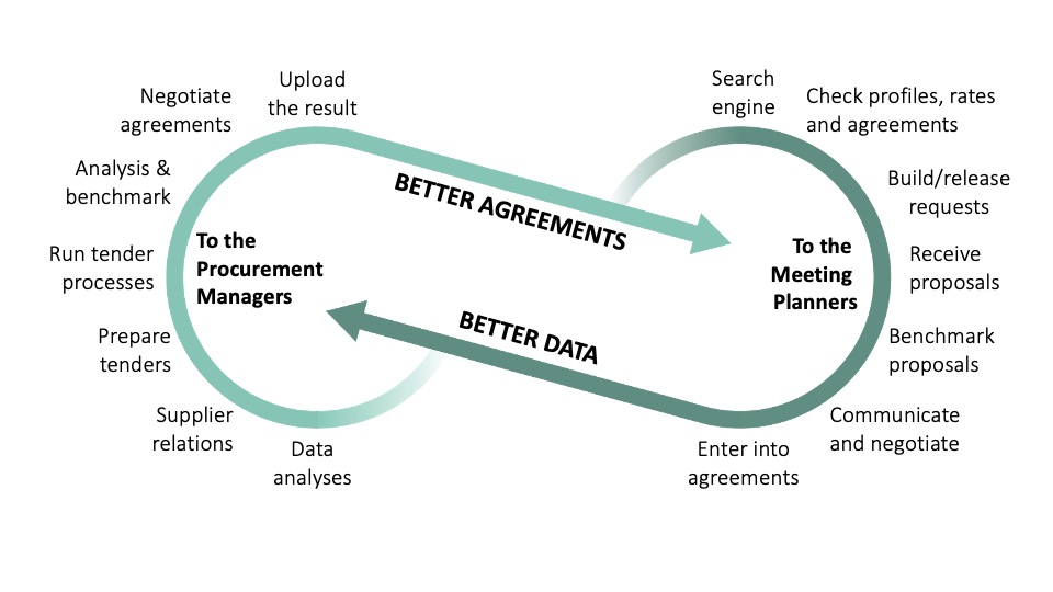 The basic logic of MM